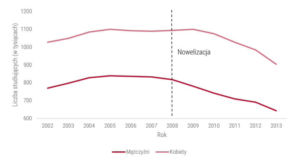 obowiązkowa służba wojskowa albo edukacja